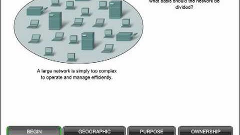 OSI Network Layer (cisco ccna networking fundamentals chapter 5)