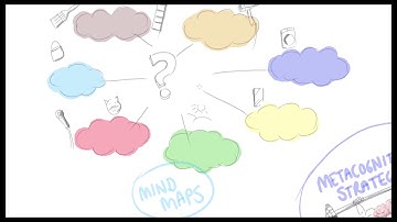 Metacognitive Strategies : Firrhill High School