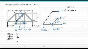 TRUSS ANALYSIS : Method of Sections - Problem #5