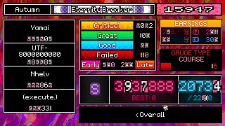 Blood Gate Clear But Im Below 16 Rating