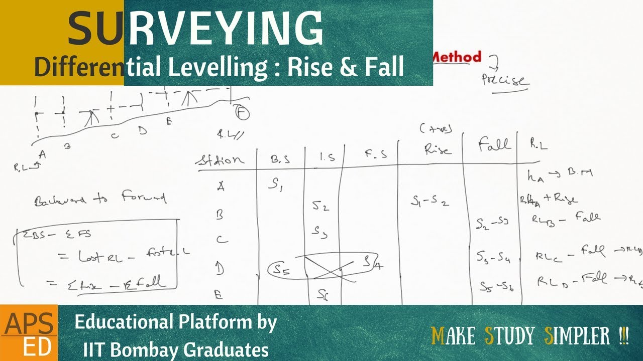 Differential Levelling Rise And Fall Method Surveying Youtube
