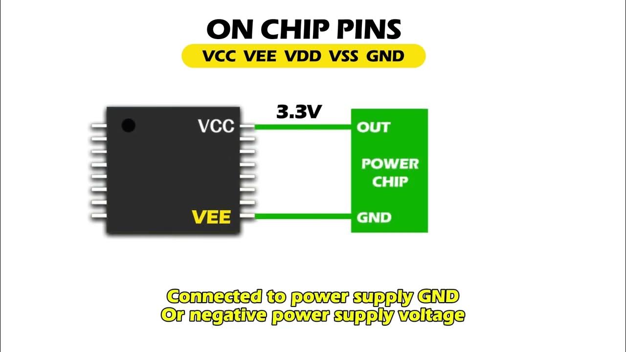 What Exactly Do VCC, VEE, VDD, VSS, And GND On Chip Pins Mean? YouTube What Exactly Do VCC, VEE, VDD, VSS, And GND On Chip Pins Mean? YouTube