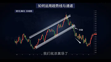 EP 09 价格行为交易法 如何运用趋势线与通道 Trendlines And Range Channels 