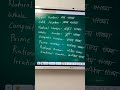 number system