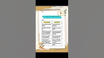 difference between in input devices and output devices. #computer #education #master #trending