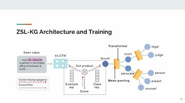 Zero-Shot Learning with Common Sense Knowledge Graphs