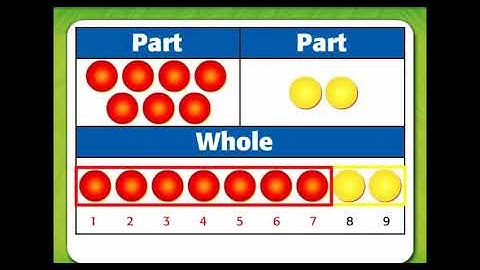 Chapter 2 Lesson 2 Math (Modeling Subtraction)