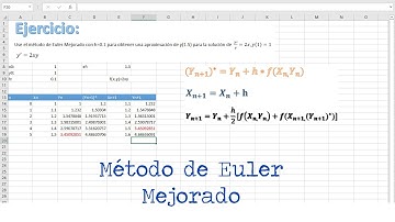 Método de Euler Mejorado | Ecuaciones Diferenciales | Soluciones numéricas