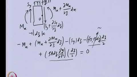 Lec28: Continuous System Approach #ch27sp #swayamprabha