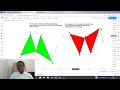 Butterfly Pattern Tutorial Part 1 | FOREX TRADING