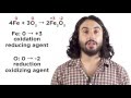 Mastering Redox Reactions and Oxidation Numbers in Chemistry