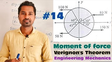 Moment of force/Verignon