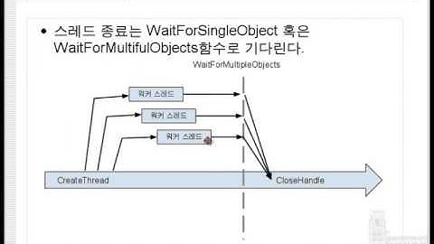 15장. 윈도우 멀티 스레드 소켓 프로그램 개발