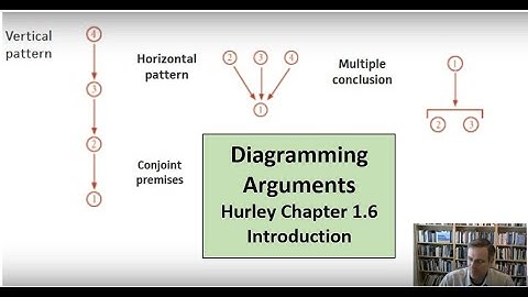 How to Diagram Arguments - (From Hurley