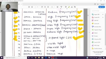 Microwave Waveguides: Lecture 2