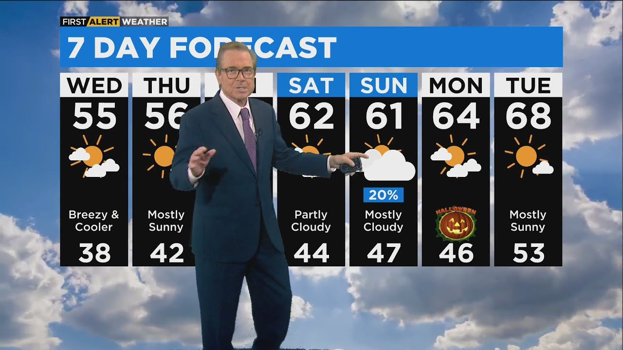 Chicago First Alert Weather: Breezy and sunny - YouTube