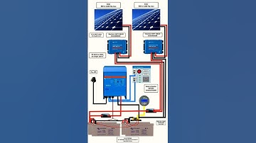 Solar Panel Installation Victron Energy ! #solarpower #solarpanel #solarinverter #solarsystem #solar