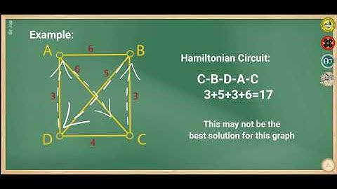 GE 4 (Math in the Modern World) - Graph Theory Part 4