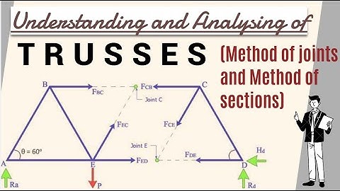 Trusses analysis With example 1 & 2 | By Method of joints and Method of sections!!