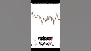 Forex Market Strategy #forextrading #forex #trading