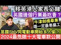 移英港人家長注意‼️2024英國邊個行業最吃香❓名牌大學畢業唔一定最容易搵工❓調查顯示英國電電動車開始多人偷，你嗰部又有冇份❓