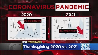 Thanksgiving 2020 Vs. 2021