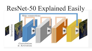 ResNet-50 Explained in Simple Terms—in Just 3 Minutes🚀