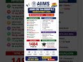 AIIMS CRE Group B & C Recruitment 2026 | 1484 Vacancies | Apply Online Now ✅