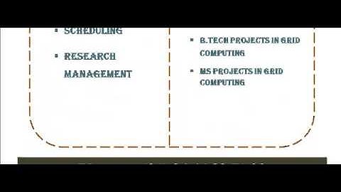 GRID COMPUTING PROGRAMS IN HIMACHAL PRADESH