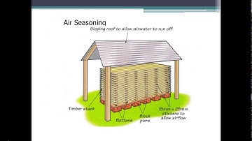 Seasoning Of Timber, Unit 1 Timber