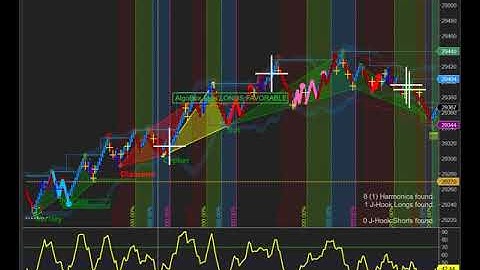 3. How to adjust right side margin in NinjaTrader 8