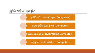 පරිගණක වර්ගීකරණය