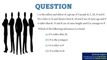 Draw inference from the given data | CSIR-NET JUNE 2017 | General Aptitude | July Mary Mathew