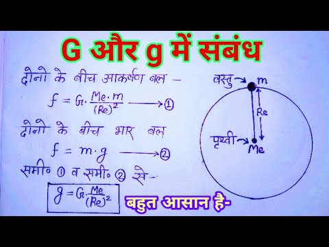 ||G और g में संबंध||G aur g mein sambandh in hindi || capital g aur ismile ji mein sambandh #science