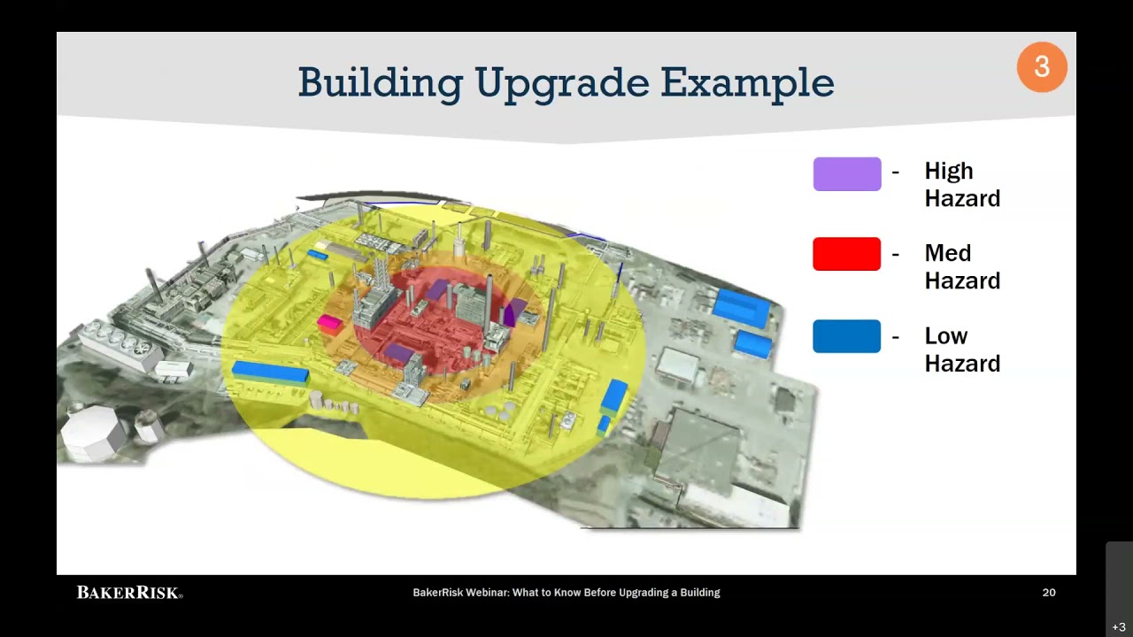 危険防止のための設計、構築、建設 |ベイカーリスク