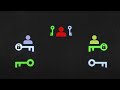Diffie-Hellman vs. RSA: Which Encryption Method Is Right for You? π