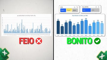 Gráfico Interativo com Botões no Excel para Impressionar seu Chefe | Baixar Grátis
