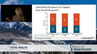 Updates in CLL - 2023 Best of Hematology Conference