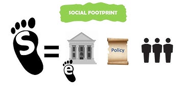 Social Footprint