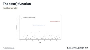 Data Visualization in R: Adding text to plots