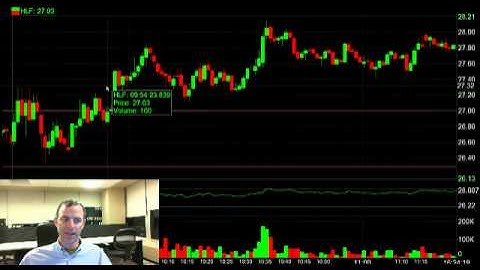 HLF Trading Lesson