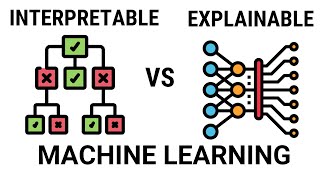 Interpretable vs Explainable Machine Learning