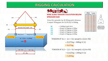 Rigging Calculation for 2 lifting point with spreader bar