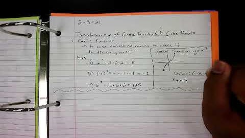 Transformations of Cubic Functions of Cube Root Functions Part 1