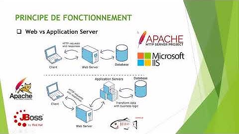 Formation JEE  par la Pratique -  Part 1