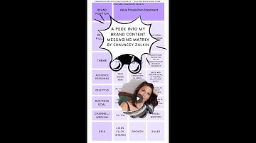 Content Messaging Matrix - It All Starts With Brand Strategy