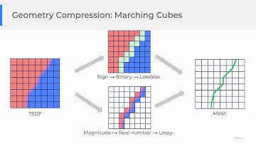 Deep Implicit Volume Compression