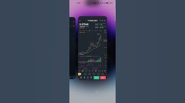 Crypto Trading Signals #cryptotrading #futurestrading #btc #bitcoin #shortsvideo #shorts