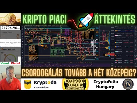 Bitcoin Hírek (833) - Kripto Piaci Áttekintés - Csordogálás tovább a Hét Közepéig? 