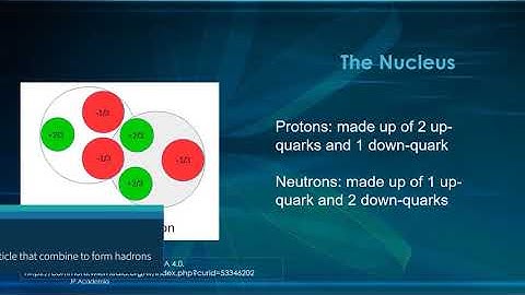 Nucleus & Chart of Nuclides